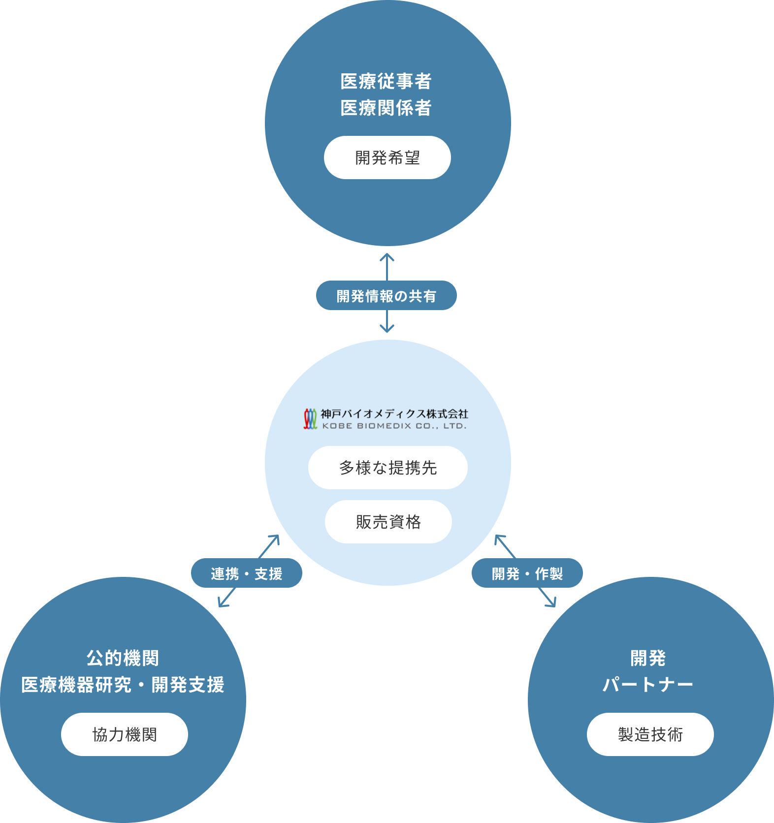 連携関係図